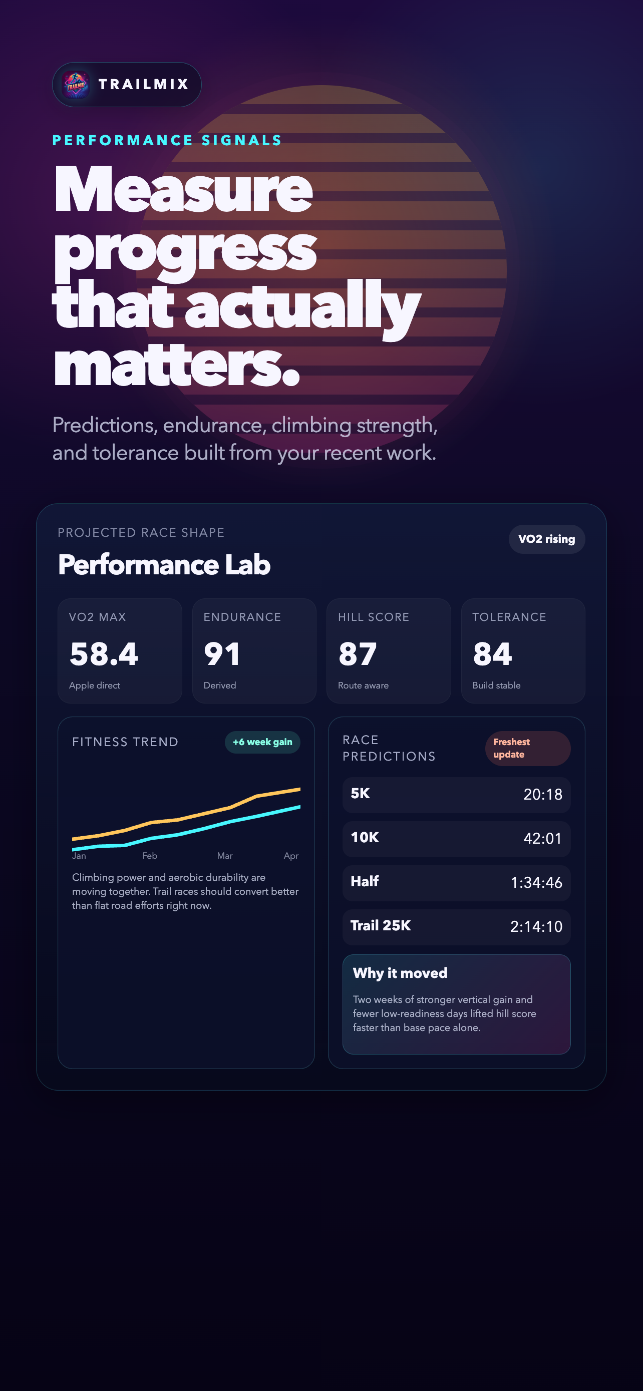 Performance lab screen